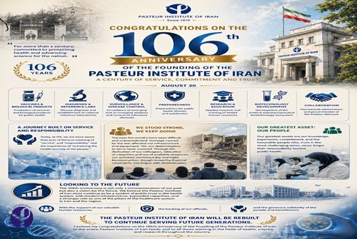 Message du Directeur Général de l’Institut Pasteur d’Iran à l’occasion du cent sixième anniversaire de sa foundation